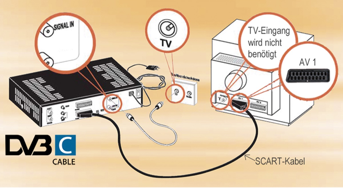 Analog-Fernsehen wird abgeschaltet Analog-Fernsehen wird abgeschaltet